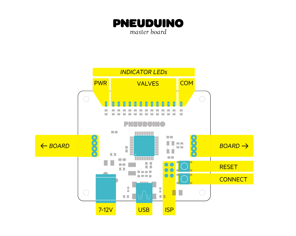pneuduino-module-master