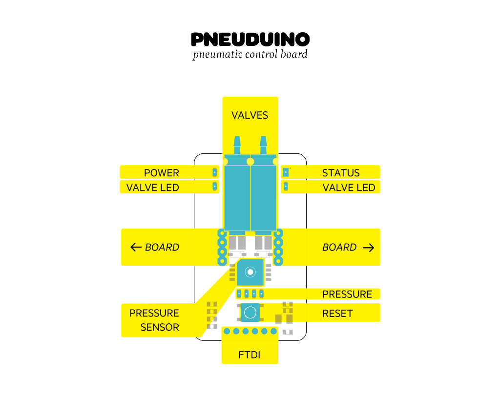 pneuduino-module-pneu